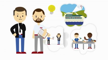 Animatievideo: het proces van in-huis-wassen